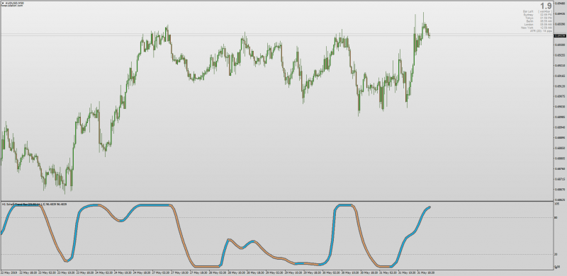 Schaff Trend RSX VHF Adaptive with Shadow for MT4.png