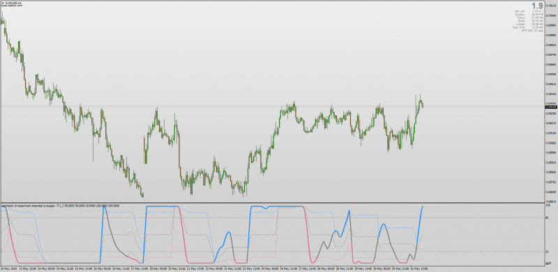 Stochastic RSI Extended Averages Floating Levels for MT4.png