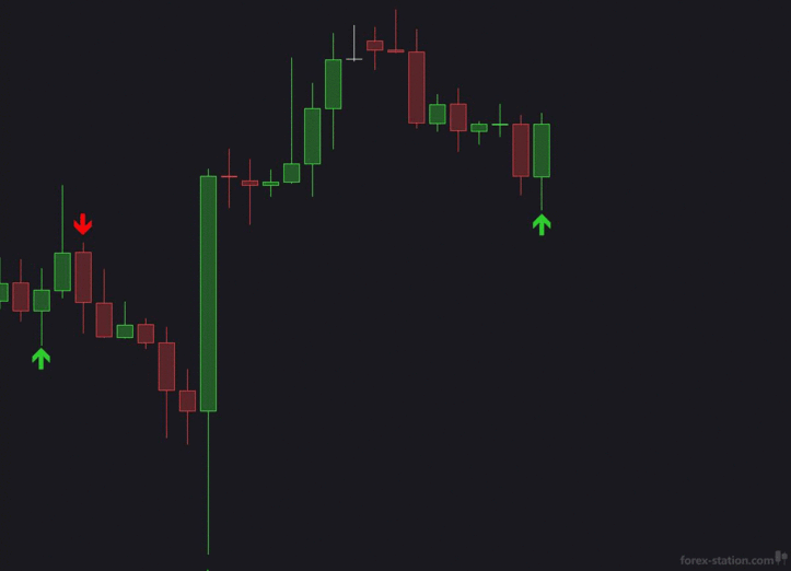 What is a repainting indicator? Here are examples