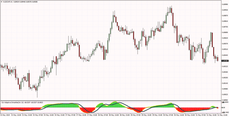 cci adaptive smooth.png