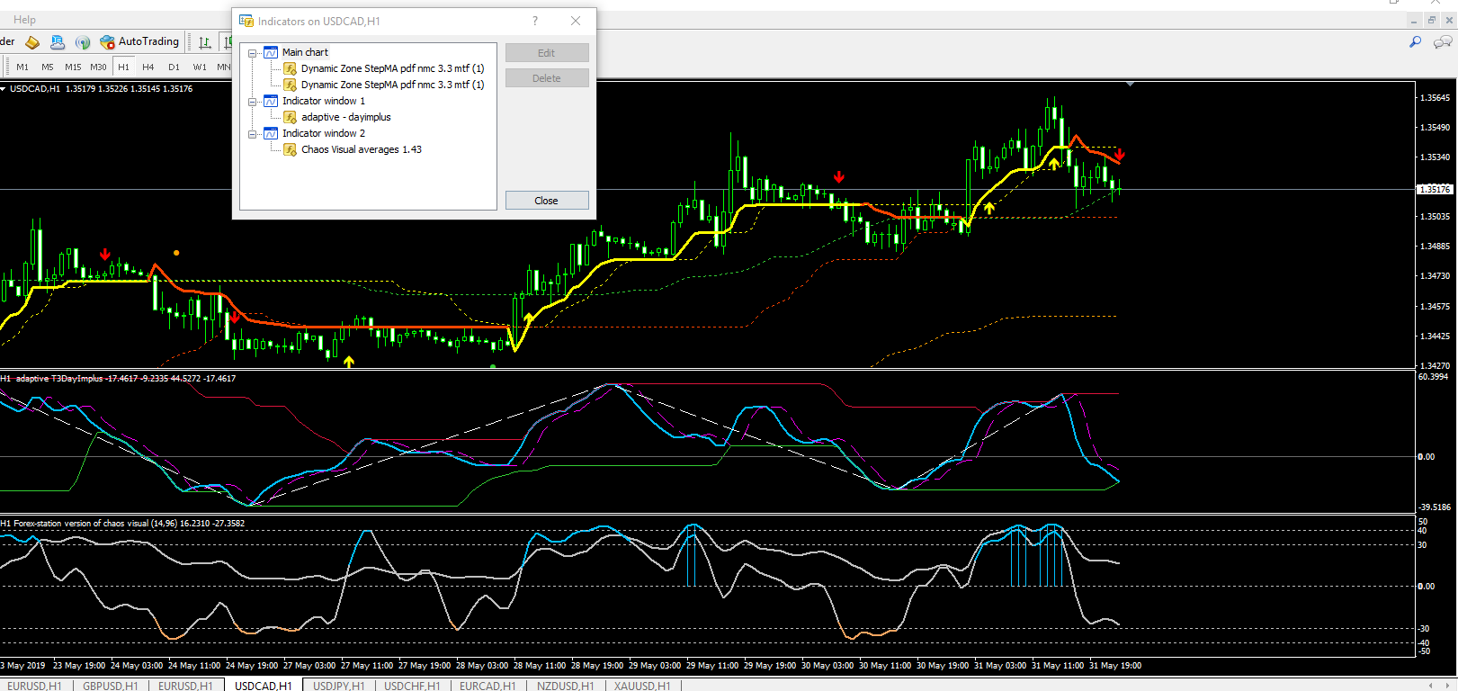 Forex Ea Template | Best System Forex Winners