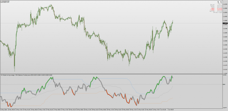 Dynamic Zone Balance of Market Power Averages for MT4.png