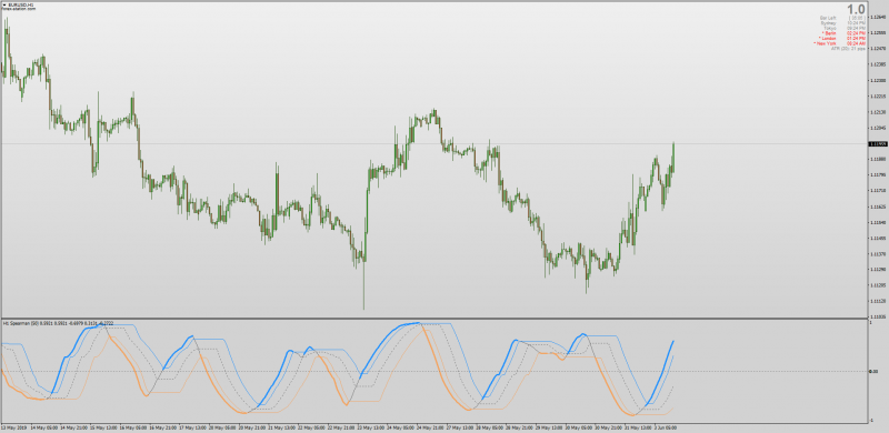 Dynamic zone adaptive Spearman Rank Correlation for MT4.png