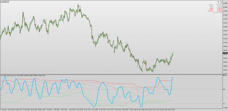 Dynamic Double Zone Insync Index Smooth for MT4.png