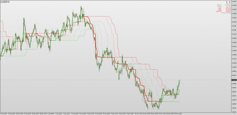 Dynamic Zone Supertrend for MT4.png