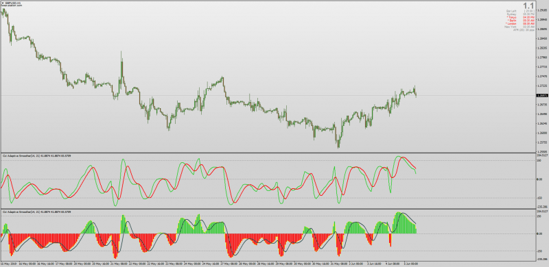 CCI Adaptive Smoother for MT4.png