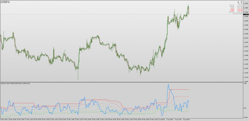 Dynamic Zone of EMI indicator for MT4.png