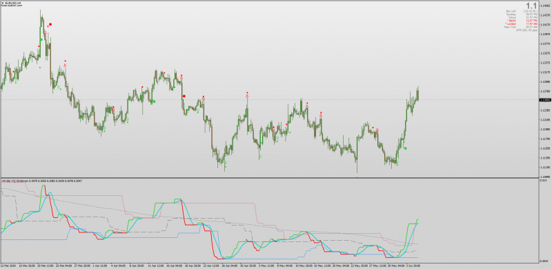 Dynamic Zone Volatility Quality Stridsman for MT4.png