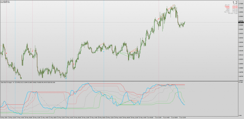 Double Dynamic Zone KPSS Divergence for MT4.png