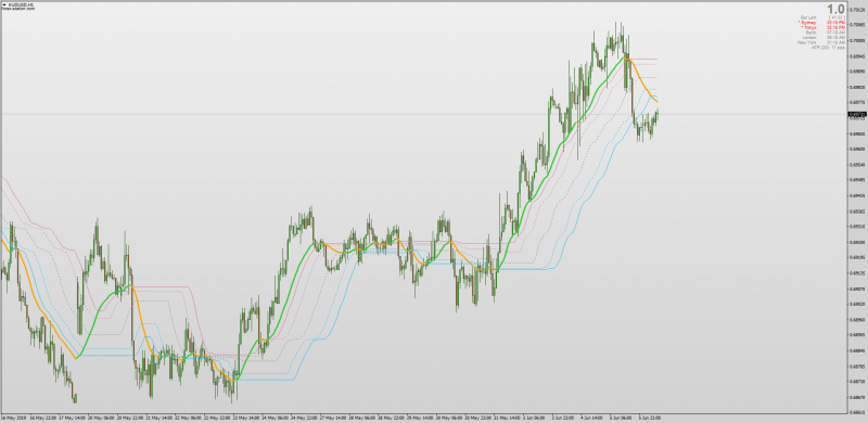 Dynamic Zone of Phase Accumulation EMA for MT4.png