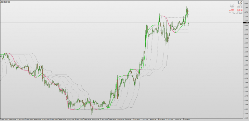 Dynamic Zone OnChart RSX for MT4.png