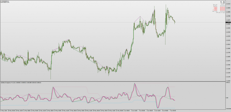 Dynamic Zone Hadelta Heiken Ashi Delta Divergences for MT4.png