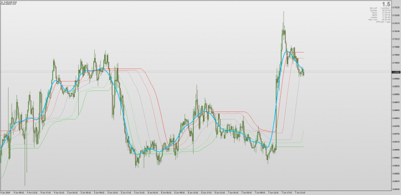 Dynamic Zone TMA Centered Multi Time Frame Mladen MT4.png