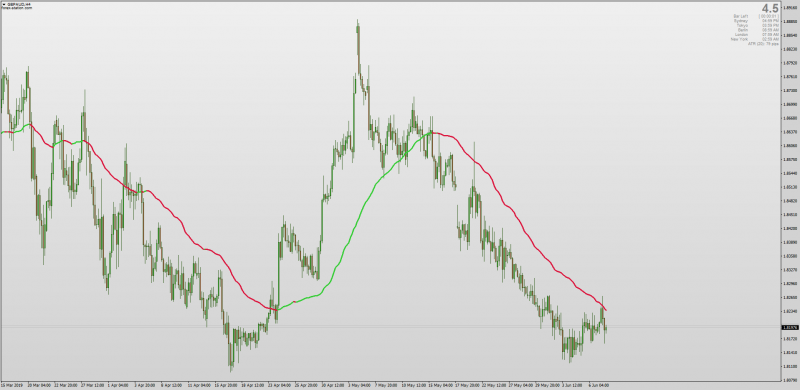 VWAP No Repaint for MT4 2019.png