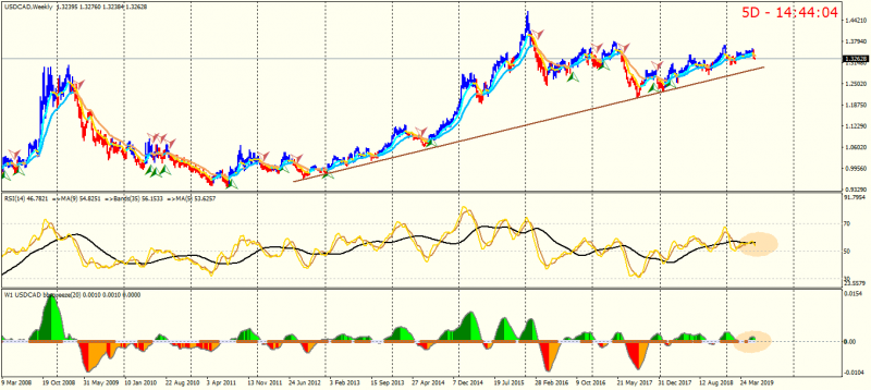 USDCADWeekly.png