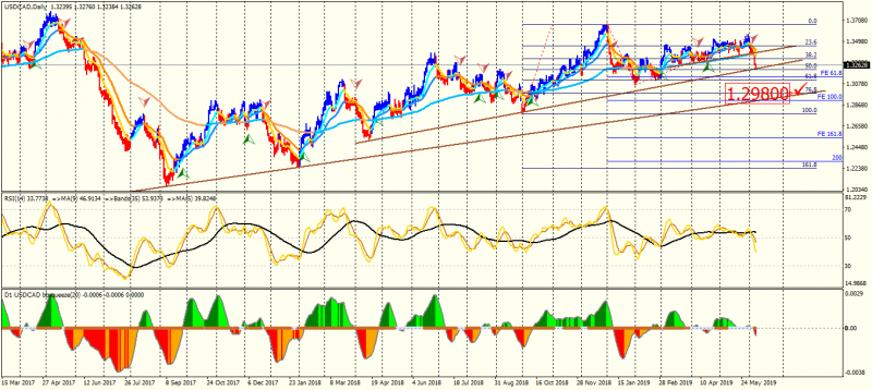 USDCADDaily.png