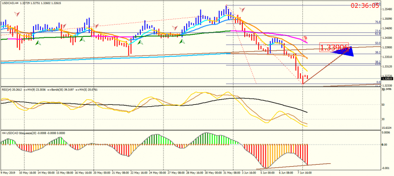 USDCADH4.png