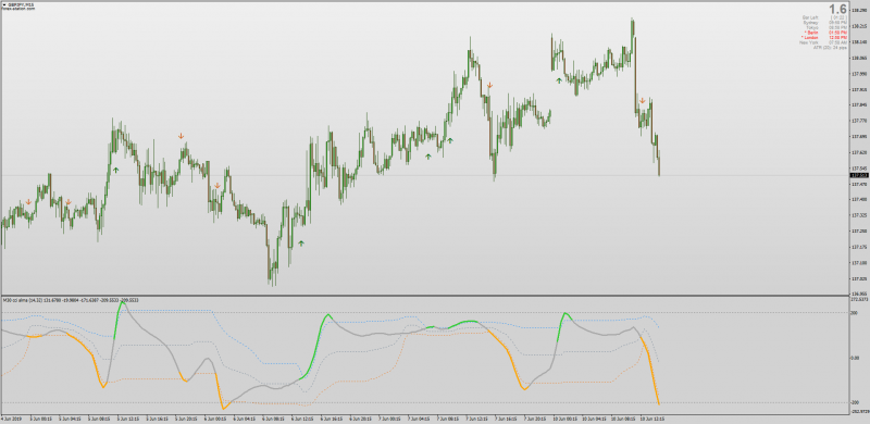 CCI Z ALMA Floating Levels Multi Time Frame for MT4.png