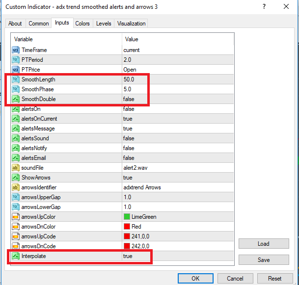 Help understanding indicator functions