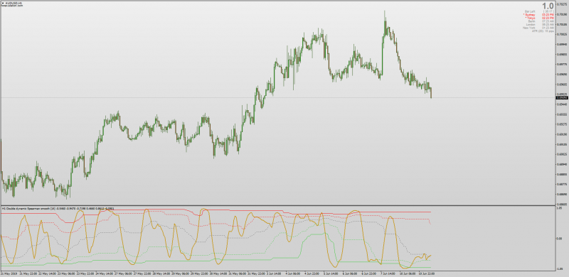 Double Dynamic Zone Spearman Smooth for MT4.png