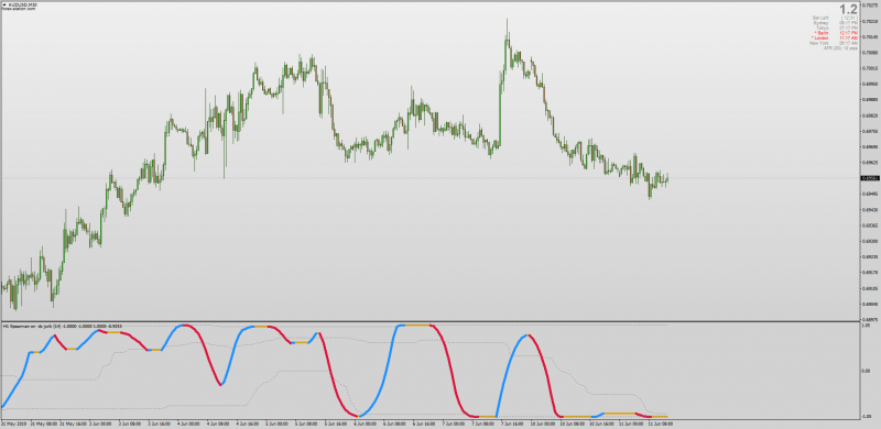 Dynamic Zone Spearman Rank Correlation On DS Jurik MT4.png