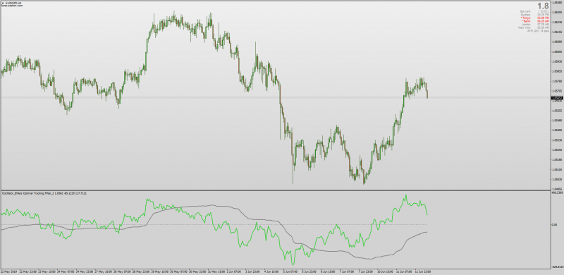 Ehlers Optimal Tracking Filter Oscillator for MT4.png