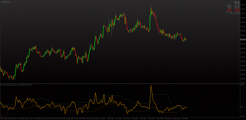 Dynamic Zone Range Factor indicator for MT4.png