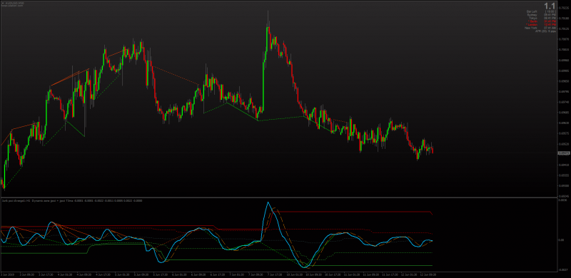 Dynamic Double Zone Jurik Perfect Commodity Channel Index for MT4.png