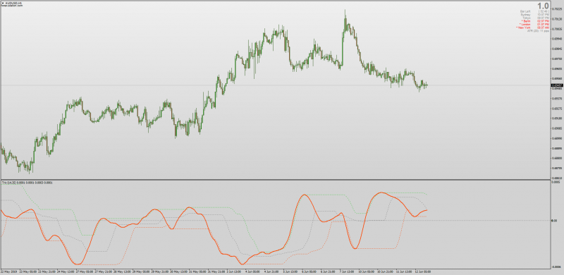 Dynamic Zone TRIX Log for MT4 No Repaint.png