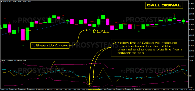 60-second-profit-master-call-rules.png