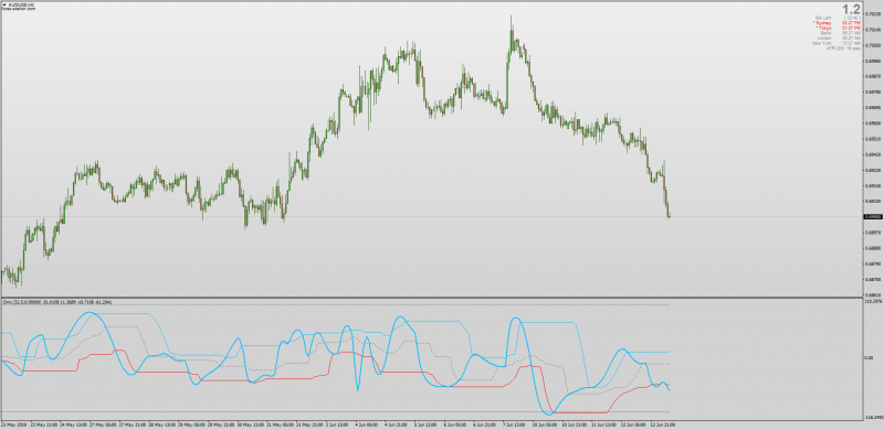 Dynamic Zone DMX for MT4.png