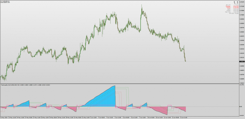 Dynamic Zone Trend Quality Q1 Directional Indicator for MT4.png