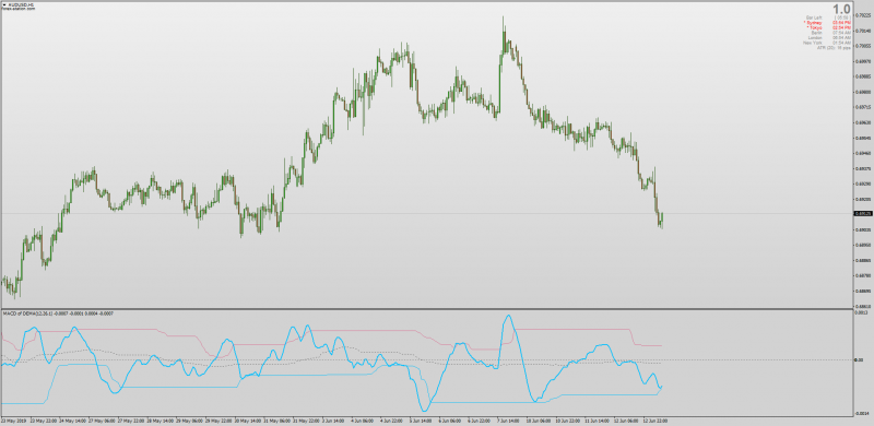 Dynamic Zone DEMA MACD for MT4.png