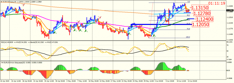 EURUSDmicroH4.png