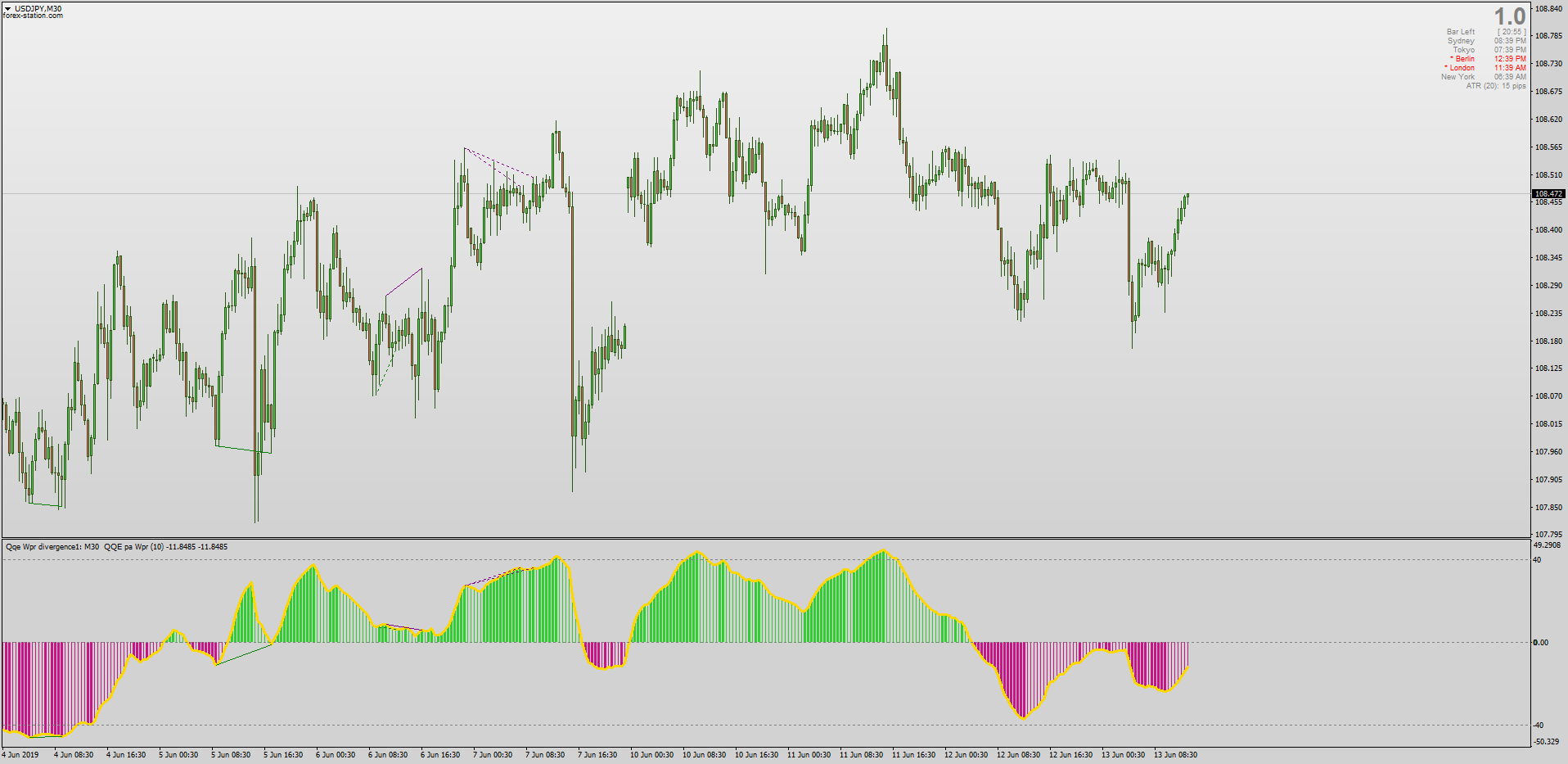 Sydney Forex Tracking | Forex Steroid Ea Free Download