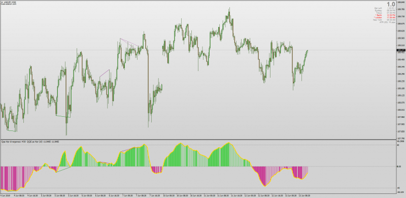 QQE Williams %R Divergence indicator for MT4.png
