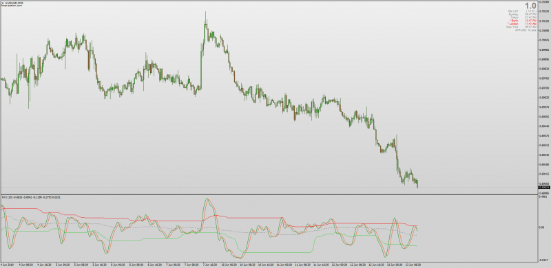 Dynamic Zone Relative Vigor Index RVI for MT4 no repaint.png