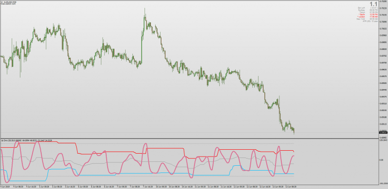 Dynamic Zone Double Smoothed DMX for MT4.png