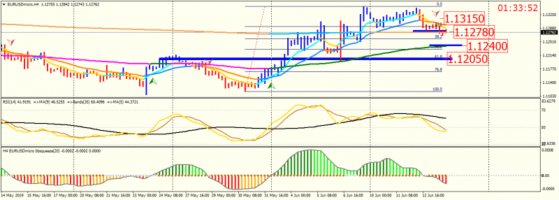 EURUSDmicroH4.png