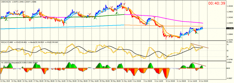 USDCADH1.png