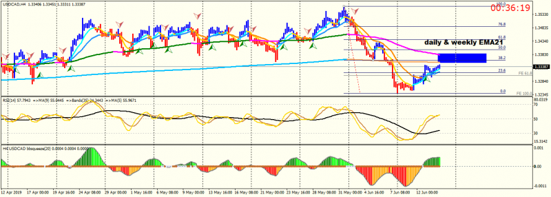 USDCADH4.png