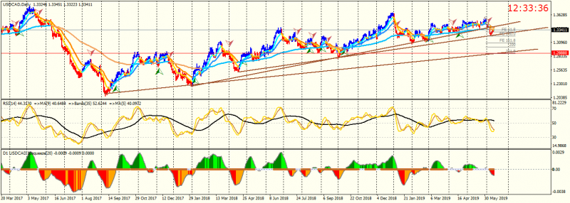 USDCADDaily.png