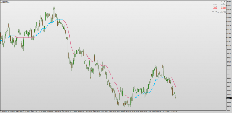 Step Ehlers Optimal Tracking Filter for MT4 No Repaint.png