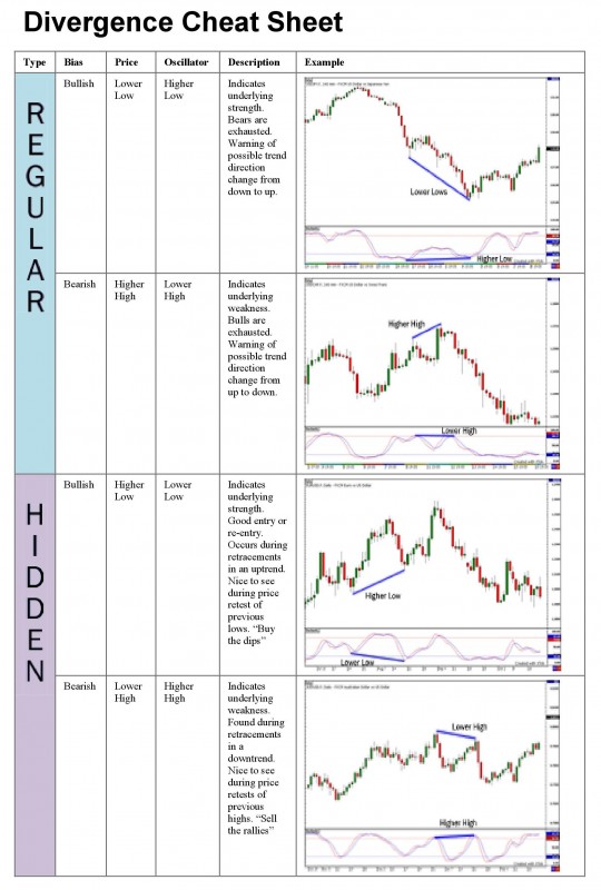 Divergence Cheat Sheet for Forex.jpg