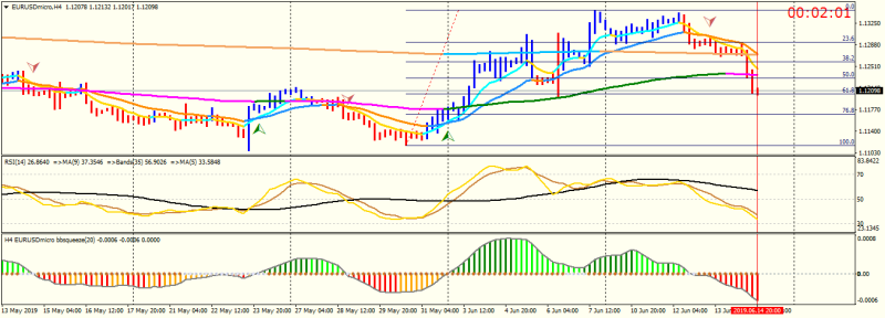 EURUSDmicroH4.png