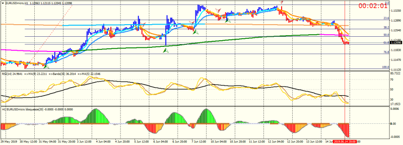 EURUSDmicroH1.png