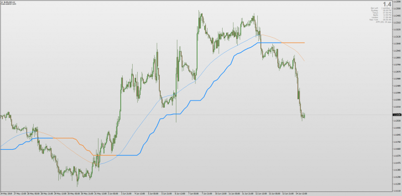 Corrected Averages No Repaint indicator for MT4.png