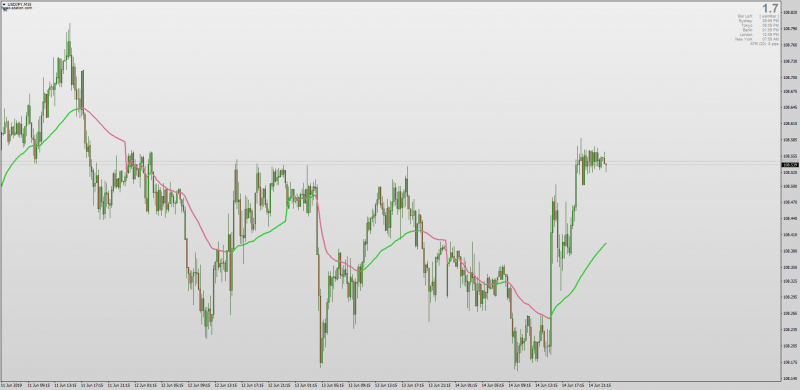 TWAP Time-Weighted Average Price Moving Average for MT4.png