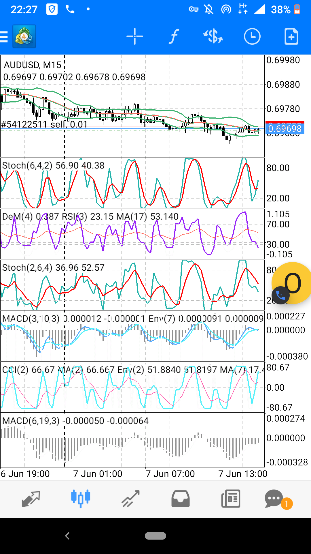 Best Forex Indicators And Strategies | Nts Forex System