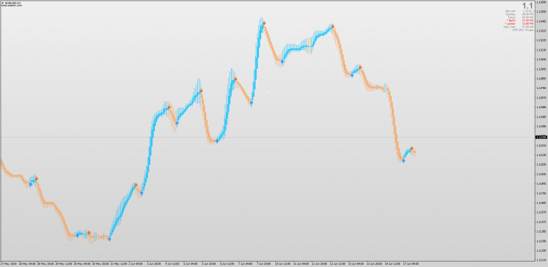 Heiken Ashi MA T3 Multi Time Frame Alerts for MT4.png